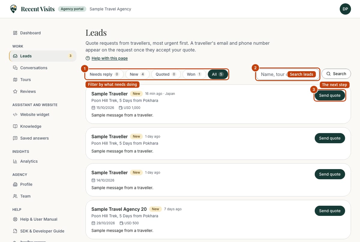 The Leads page: tabs with counts, a search box and one row per quote request showing the traveller, the tour, the trip details and the next step. Names and messages are replaced with samples.