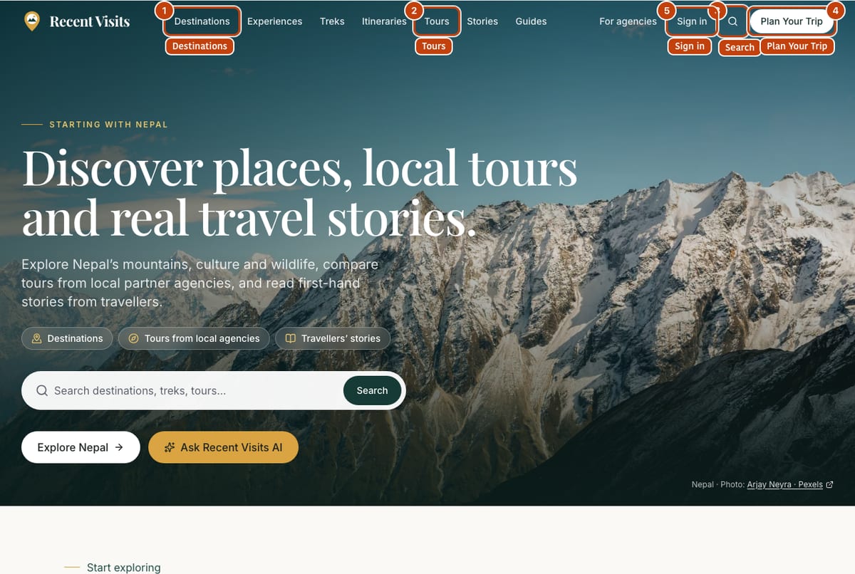 The Recent Visits homepage with the main menu across the top: Destinations, Tours, the search icon, Plan Your Trip and Sign in are numbered.